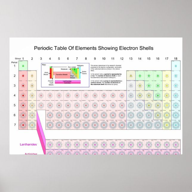 Periodic Table of Elements Showing Electron Shells Poster (Front)