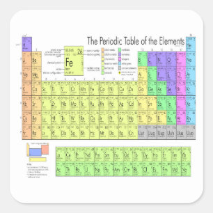 Periodic table of elements square sticker