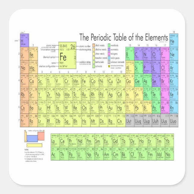 Periodic table of elements square sticker (Front)