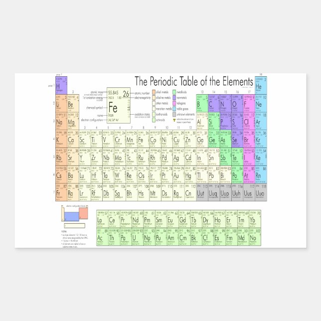 Periodic table of elements sticker (Front)