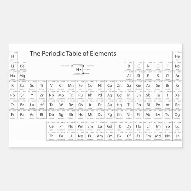 Periodic Table of Elements Stickers (Front)