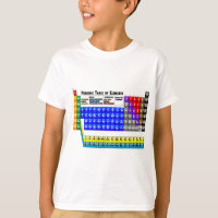 Periodic Table of Elements