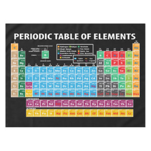 Periodic Table Of Elements Tablecloth