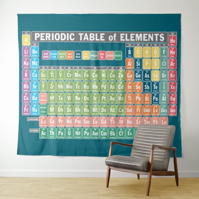 Periodic Table of Elements Tapestry (In Situ (Horizontal))