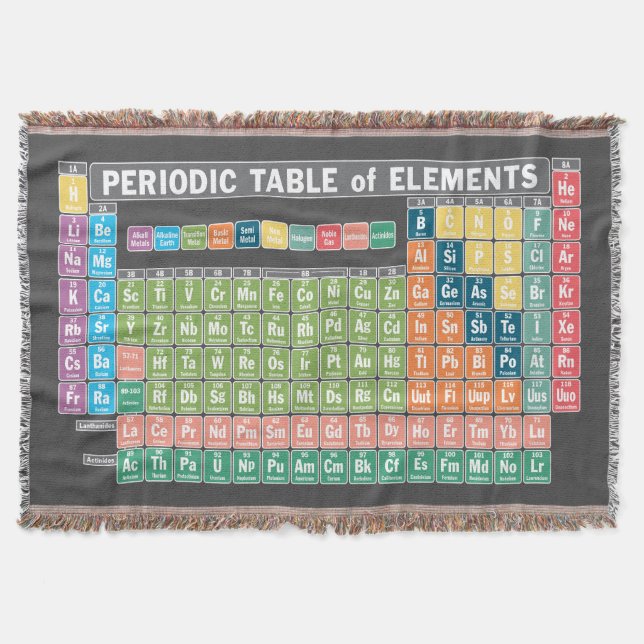 Periodic Table of Elements Throw Blanket (Front)