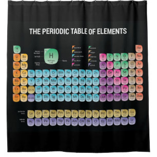 Periodic table of elements throw pillow