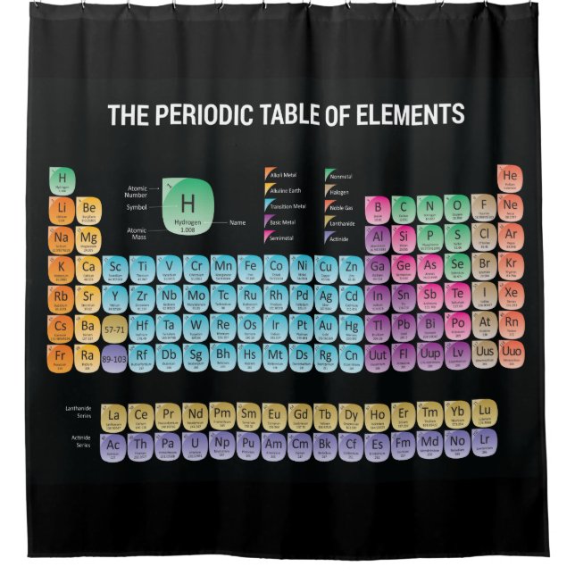 Periodic table of elements throw pillow (Front)