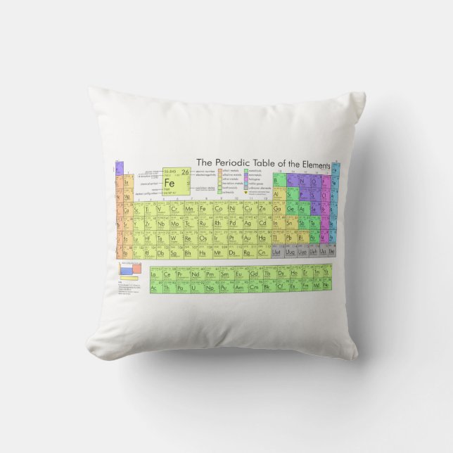 Periodic table of elements throw pillow (Front)