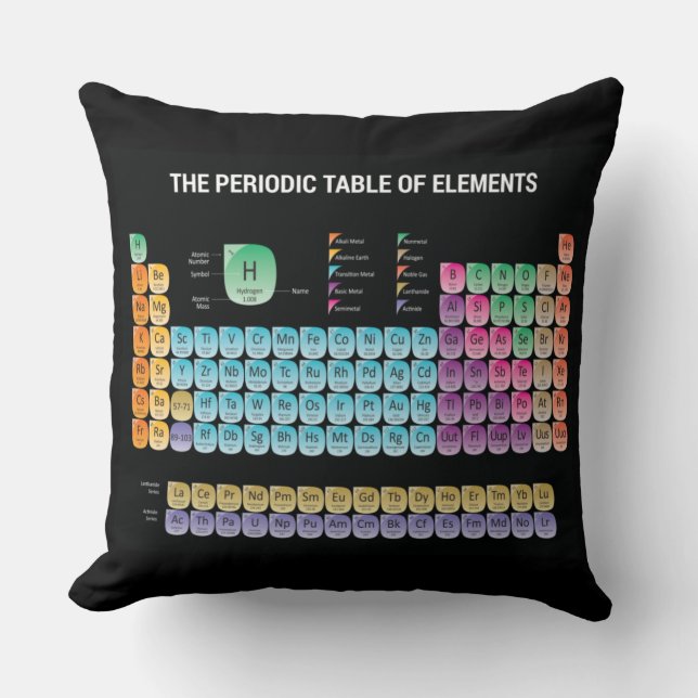 Periodic table of elements throw pillow (Front)