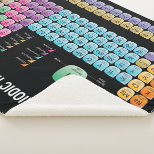Periodic table of elements throw pillow