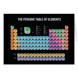 Periodic table of elements throw pillow