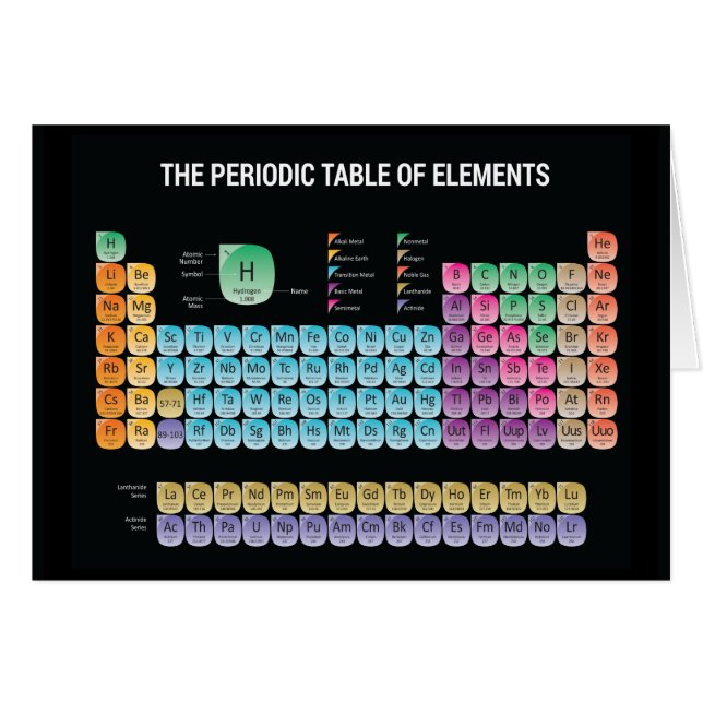Periodic table of elements throw pillow (Front Horizontal)