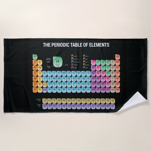 Periodic table of elements throw pillow beach towel (Front)