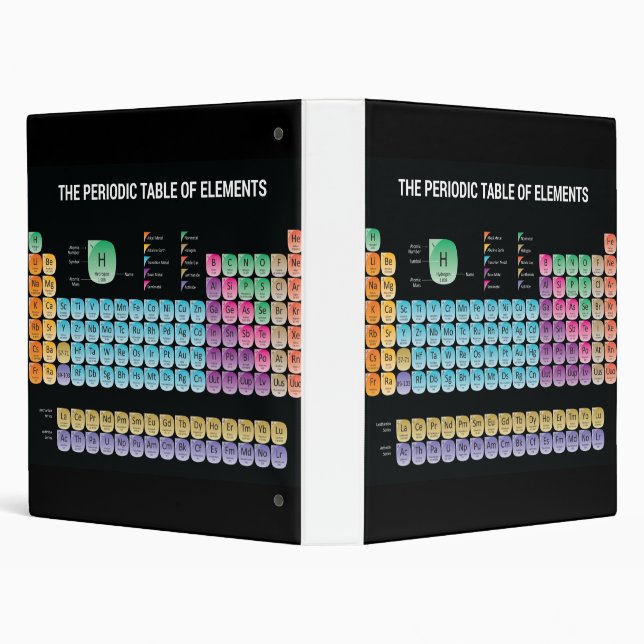 Periodic table of elements throw pillow binder (Background)