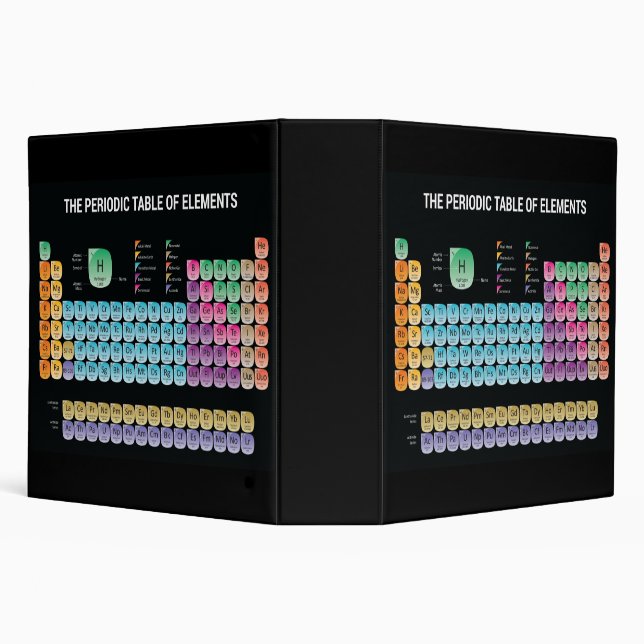 Periodic table of elements throw pillow binder (Background)