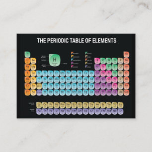 Periodic table of elements throw pillow business card