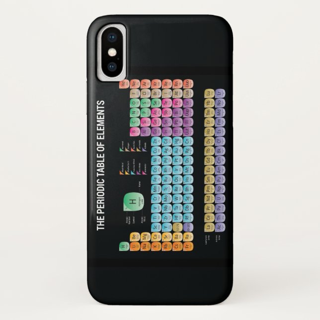 Periodic table of elements throw pillow Case-Mate iPhone case (Back)