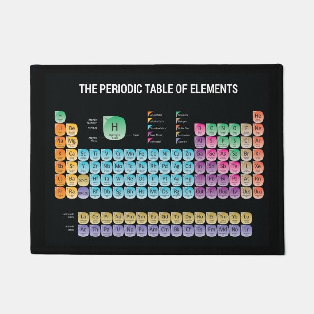 Periodic table of elements throw pillow doormat (Front)