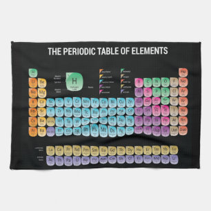 Periodic table of elements throw pillow kitchen towel