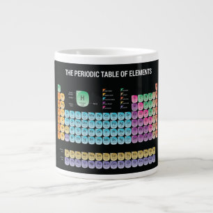 Periodic table of elements throw pillow large coffee mug