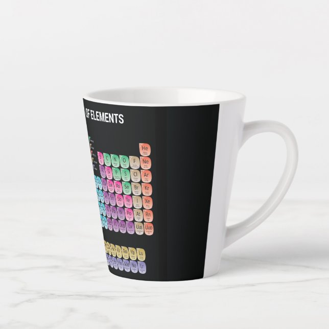 Periodic table of elements throw pillow latte mug (Right)