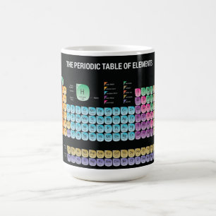 Periodic table of elements throw pillow magic mug