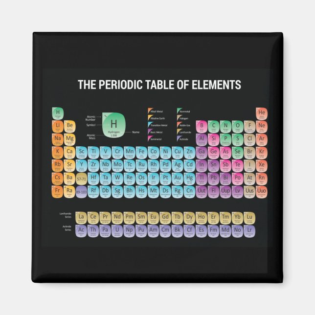 Periodic table of elements throw pillow magnet (Front)