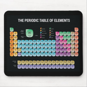 Periodic table of elements throw pillow mouse pad