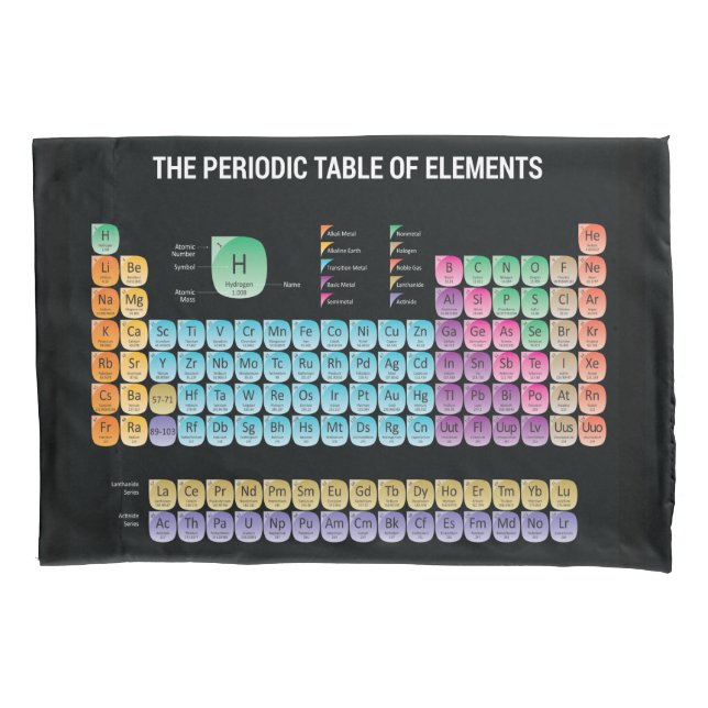 Periodic table of elements throw pillow pillowcase (Front)