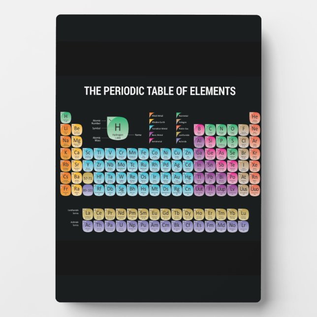 Periodic table of elements throw pillow plaque (Front)