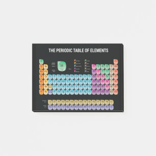 Periodic table of elements throw pillow post-it notes