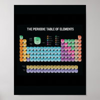 Periodic table of elements throw pillow