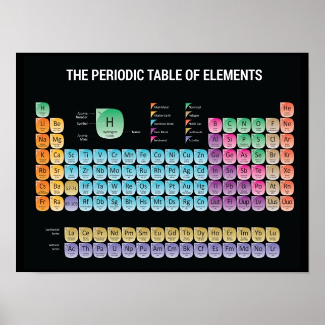 Periodic table of elements throw pillow poster (Front)