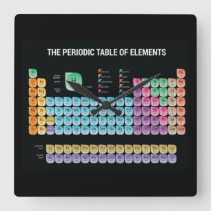 Periodic table of elements throw pillow square wall clock