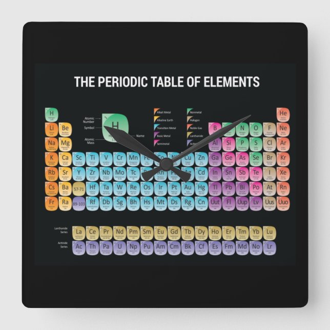 Periodic table of elements throw pillow square wall clock (Front)