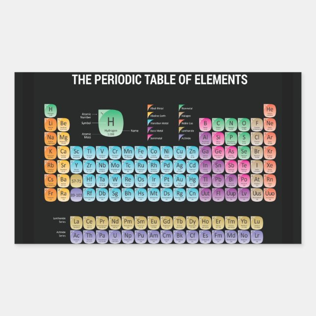Periodic table of elements throw pillow sticker (Front)