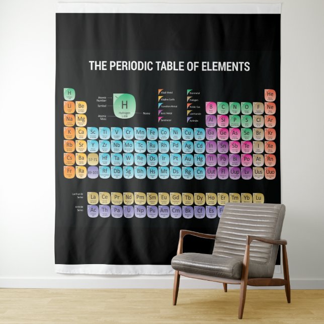 Periodic table of elements throw pillow tapestry (In Situ)