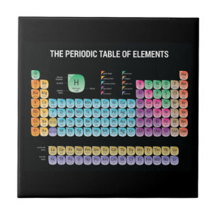 Periodic table of elements throw pillow tile