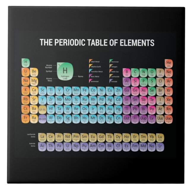 Periodic table of elements throw pillow tile (Front)
