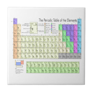 Periodic table of elements tile