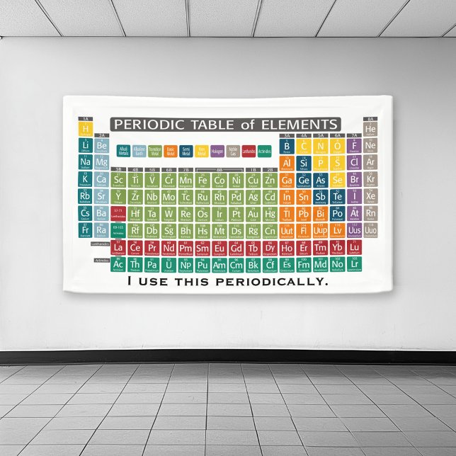 Periodic Table of Elements - Use Periodically Banner (Periodic Table of Elements Banner)