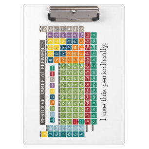 Periodic Table of Elements - Use Periodically Clipboard