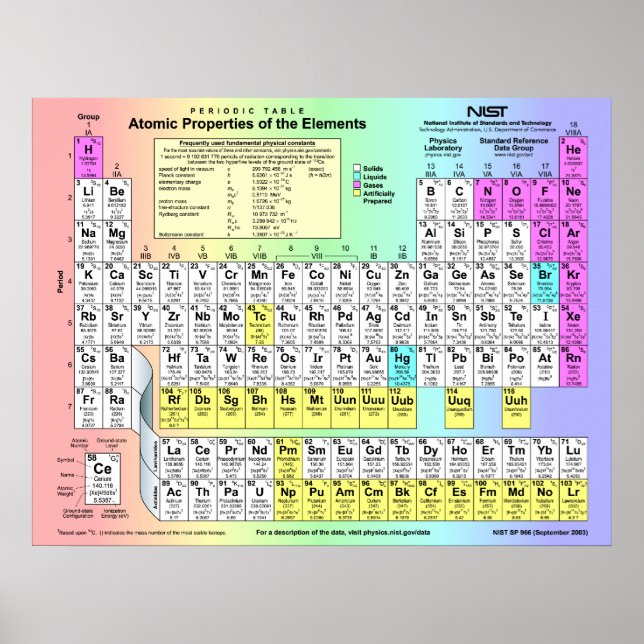 Periodic Table of  Elements w/ atomic properties Poster (Front)