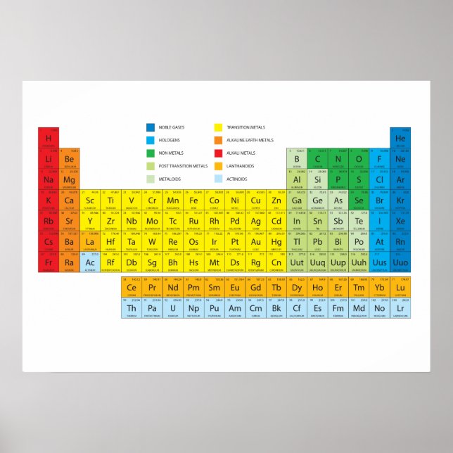 Periodic Table of Elements Wall Chart (Front)