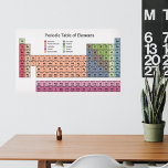 Periodic Table of Elements Wall Decal<br><div class="desc">The Periodic Table of Elements in pastel colours with 118 elements could be used to decorate a classroom or a kid's room. It also could be a perfect gift for a chemistry teacher or a science nerd.</div>