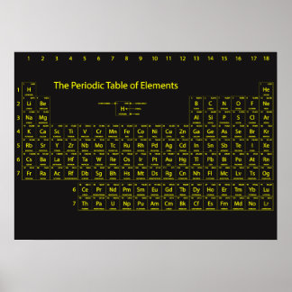 Periodic Table of Elements Wall Poster