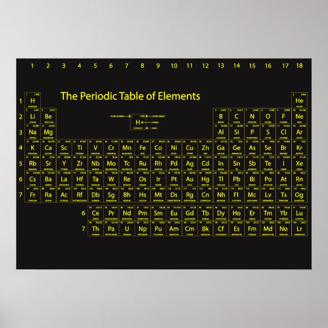 Periodic Table of Elements Wall Poster (Front)