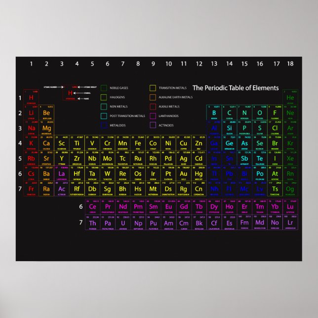 Periodic Table of Elements Wall Poster (Front)