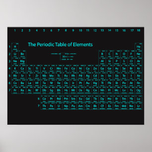 Periodic Table of Elements Wall Poster