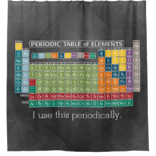 Periodic Table of Elements with Chalkboard